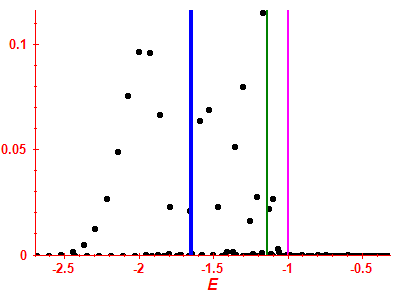 Strength function